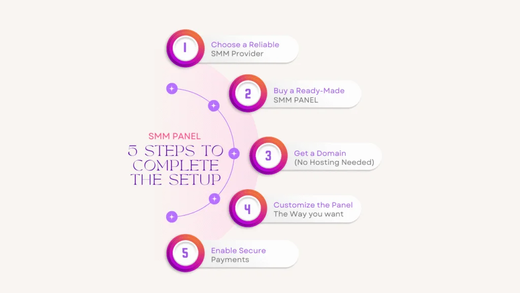 How to Set Up an SMM Panel in 2025